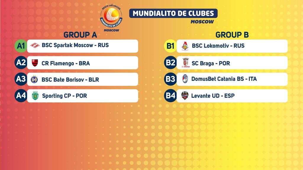 Mundialito 2019: Domusbet Catania Bs inserita nel girone di ferro