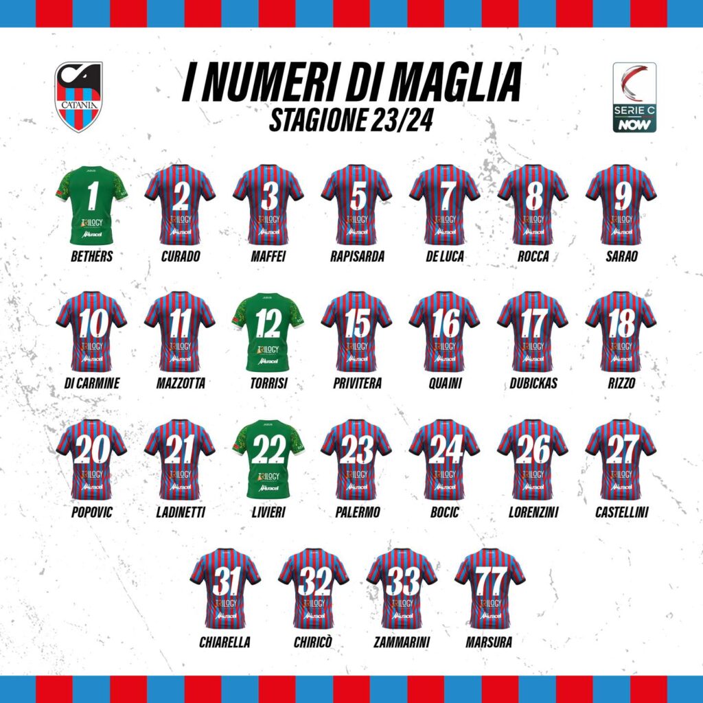 Dall’1 di Bethers al 77 di Marsura, tutti i numeri di maglia del Catania